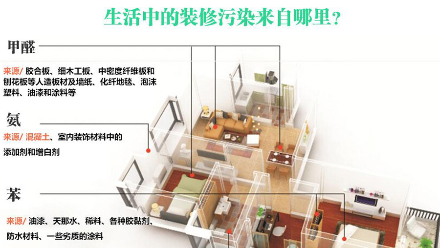 为什么我们住的房子越来越好,身体状况却越来越差?-行业资讯-武汉环风科技有限公司