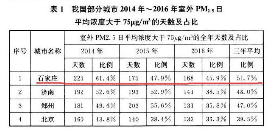 环风科技