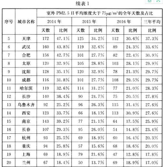 环风科技