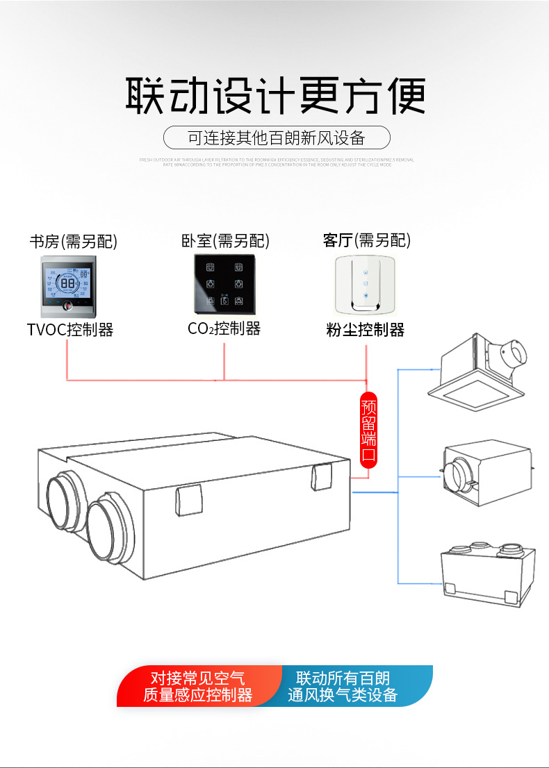 环风科技