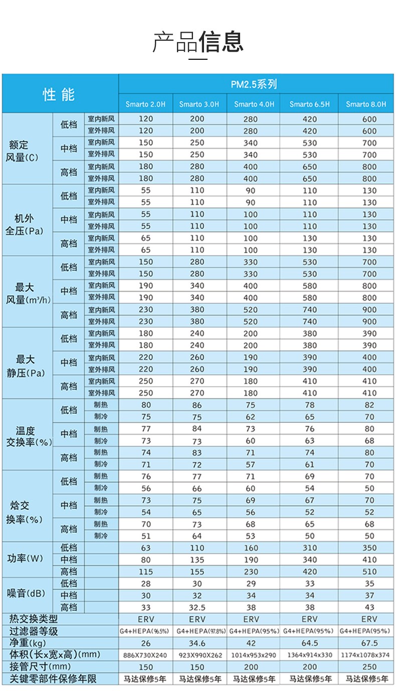 环风科技