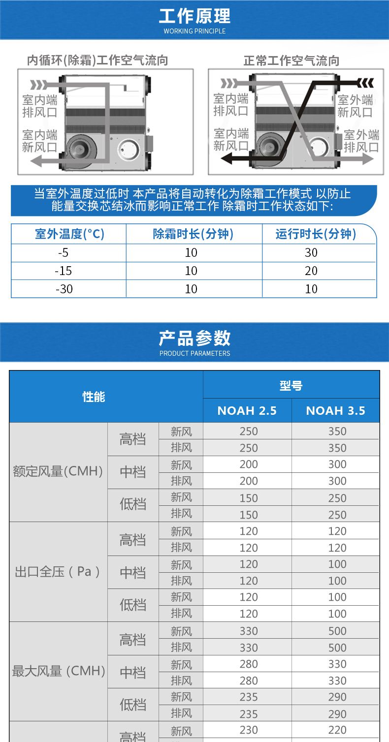 美国百朗新风系统