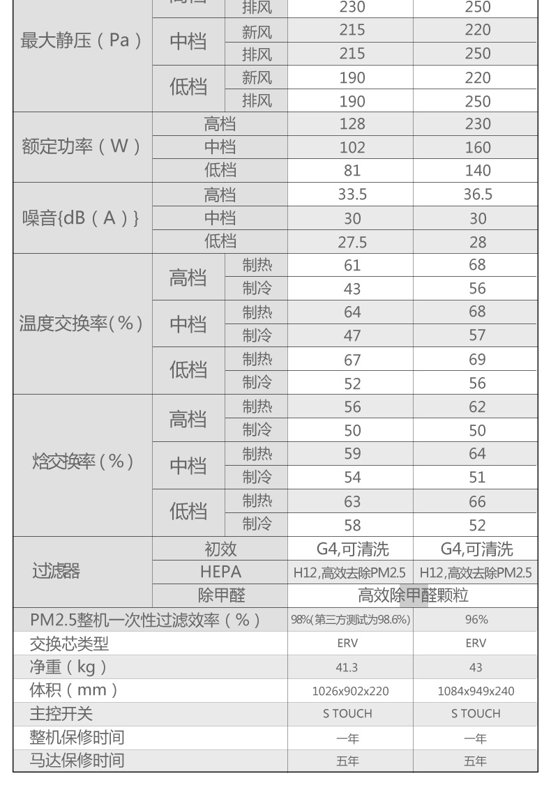 美国百朗新风系统