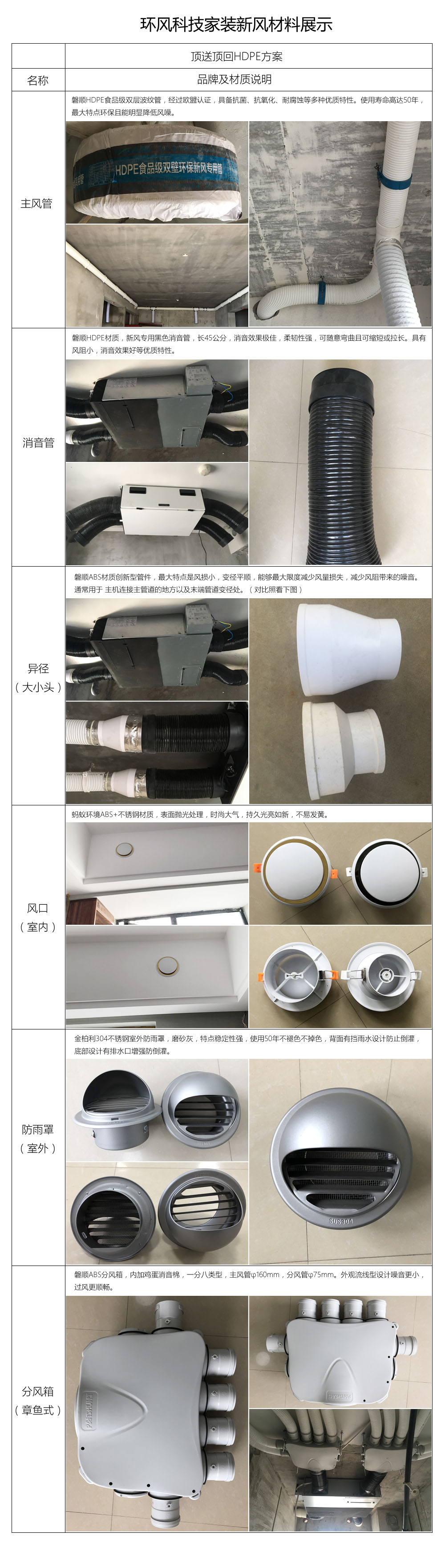 环风科技材料展示