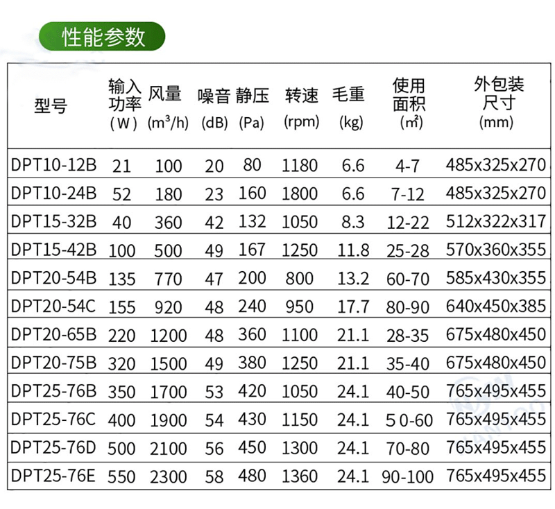 南洋有为单向流静音风机