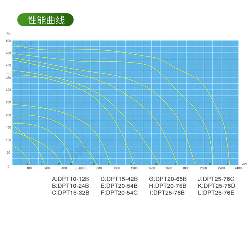 南洋有为单向流静音风机