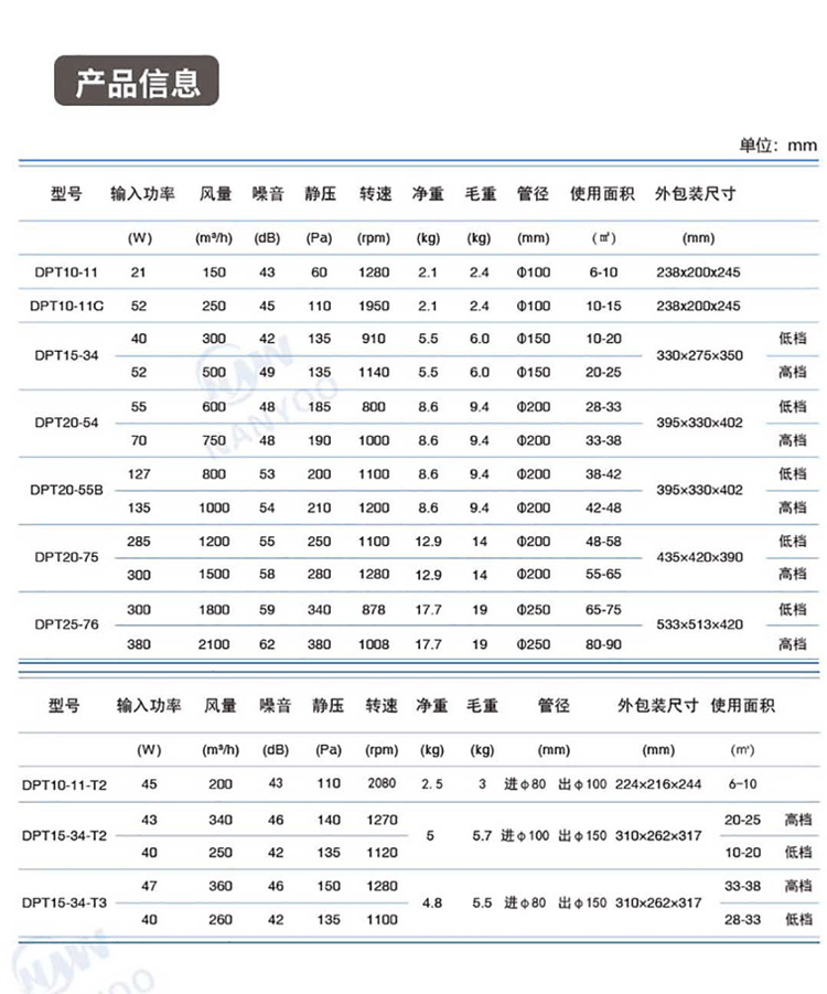 南洋有为分体式管道风机