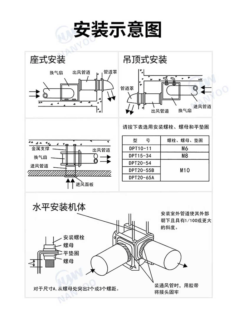 南洋有为分体式管道风机