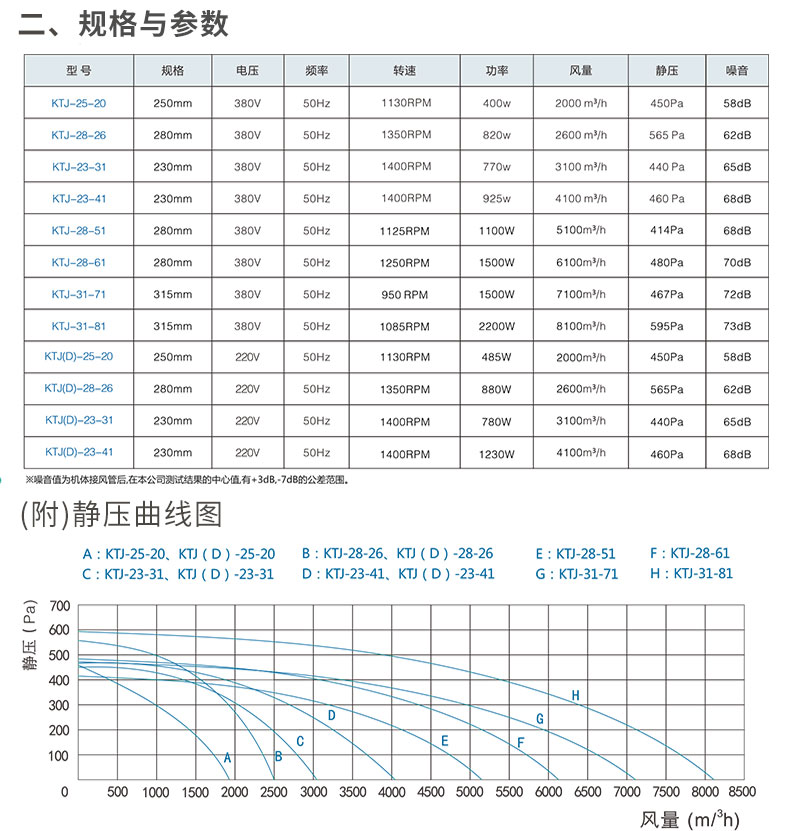 绿岛风单向流风柜机