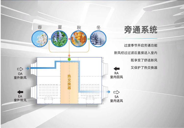 环都拓普新风系统