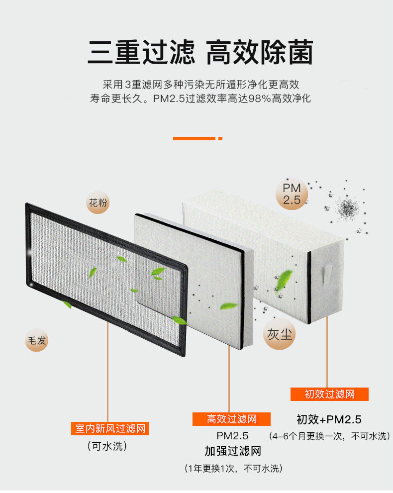 松下新风系统