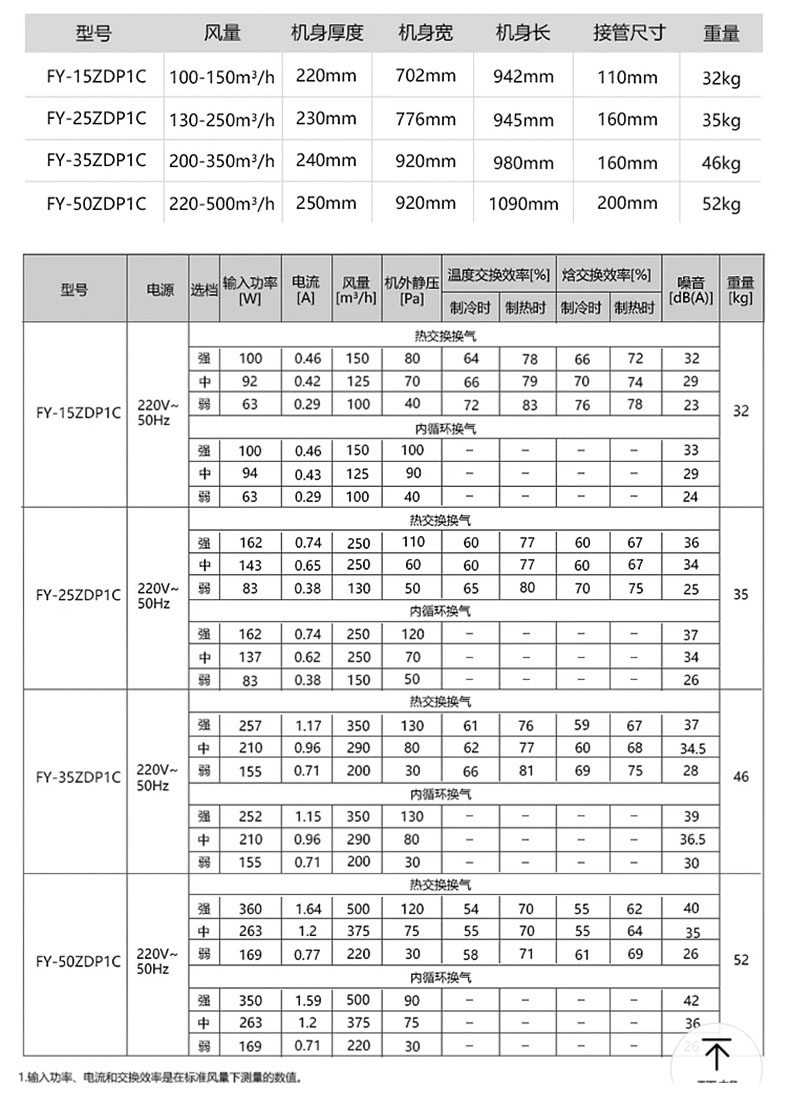 松下新风系统