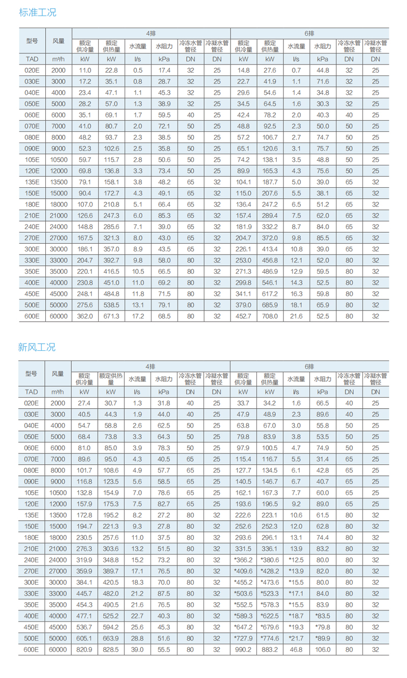 天加空气处理机组