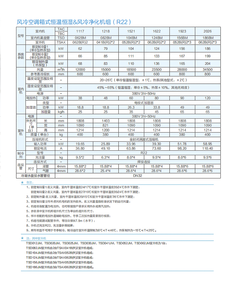 天加直膨组合式空气处理机组