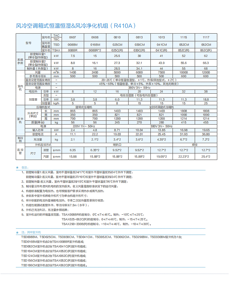 天加直膨组合式空气处理机组