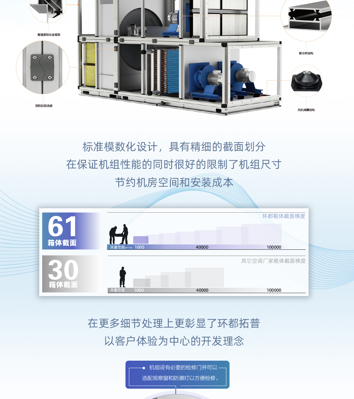 环都拓普组合式热回收空气处理机组