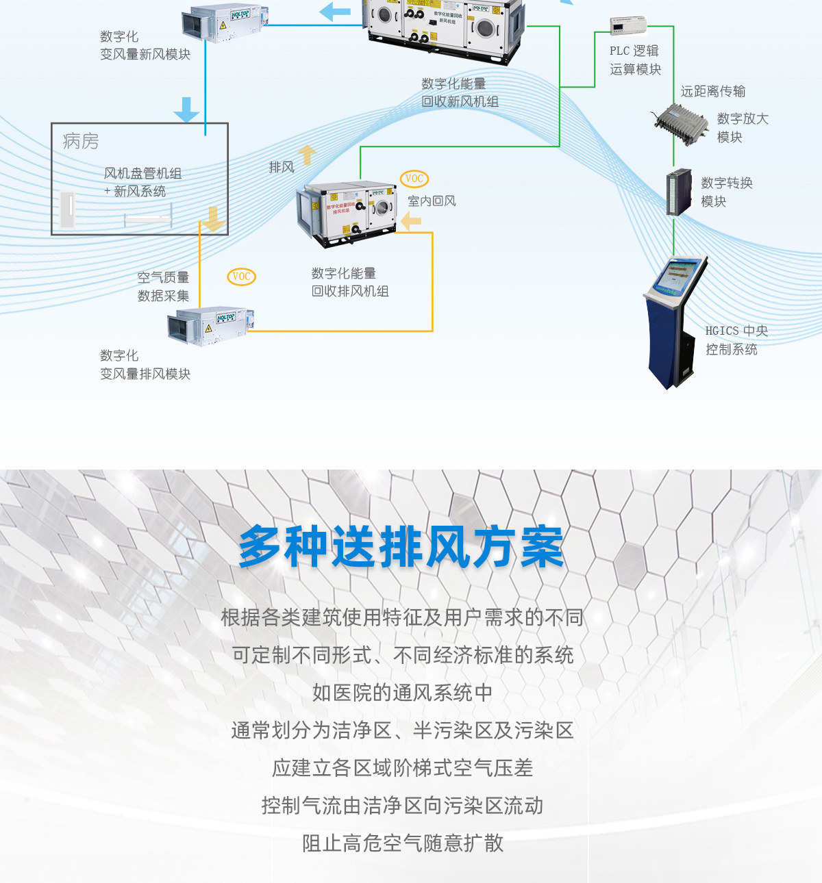 环都拓普数字化智能新风系统