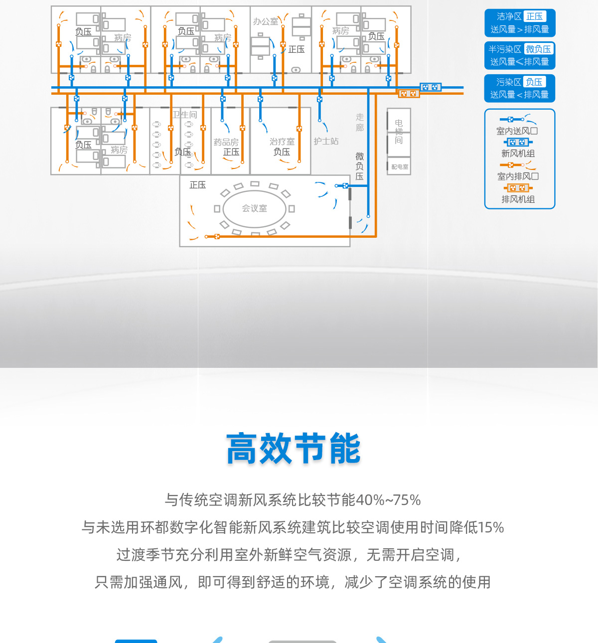 环都拓普数字化智能新风系统