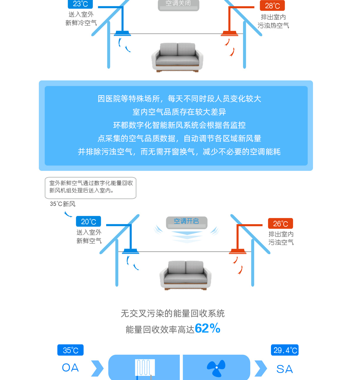 环都拓普数字化智能新风系统