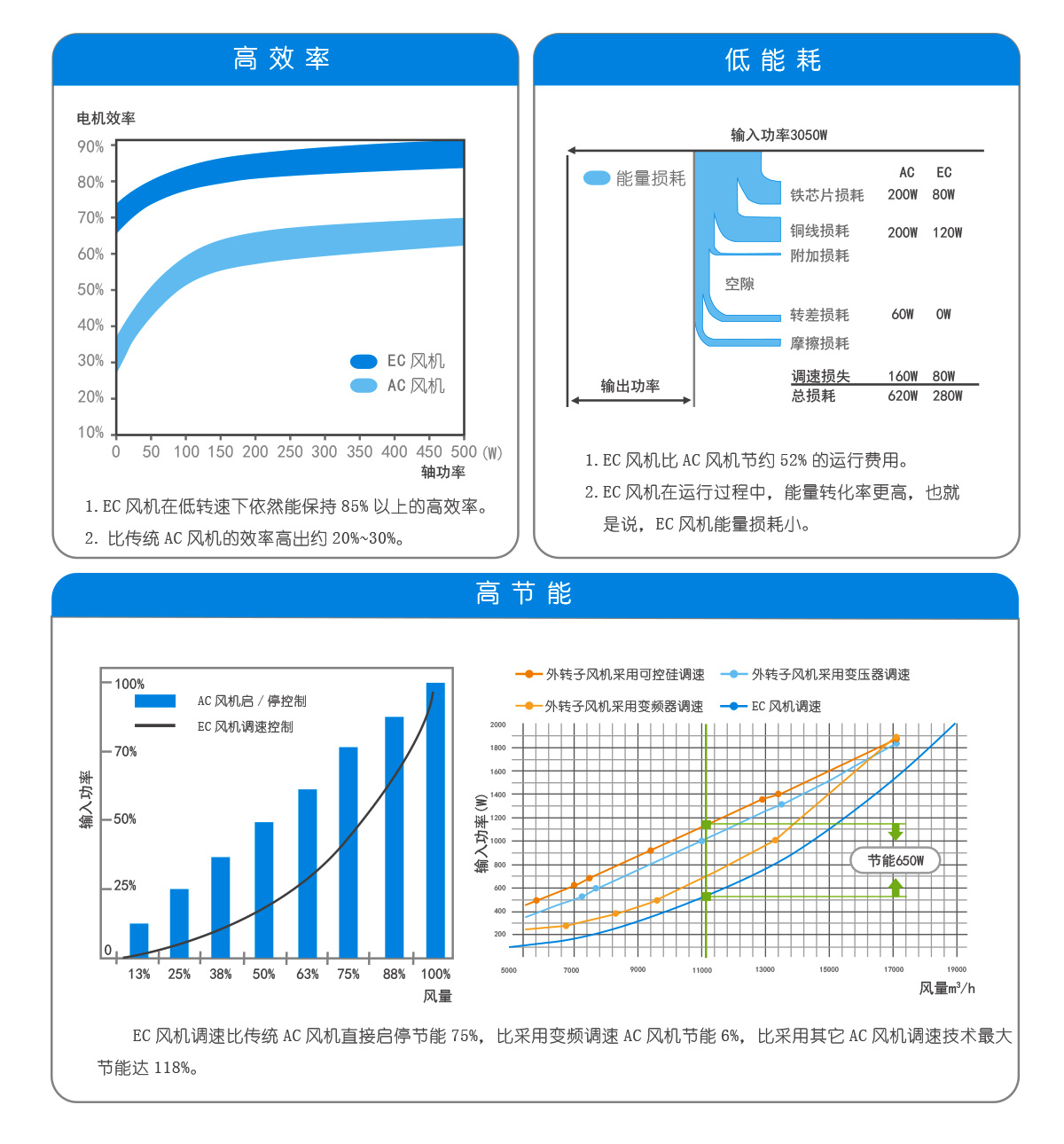 环都拓普数字化智能新风系统