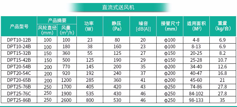 绿岛风直流式单向流静音送风机