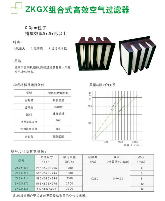 紫科净化 除尘系统高效过滤器