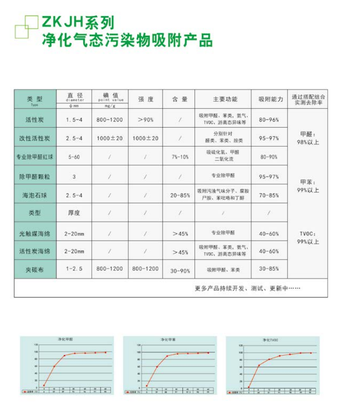 紫科净化 除尘系统高效过滤器
