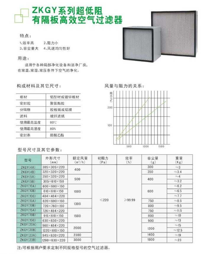 紫科净化 除尘系统高效过滤器