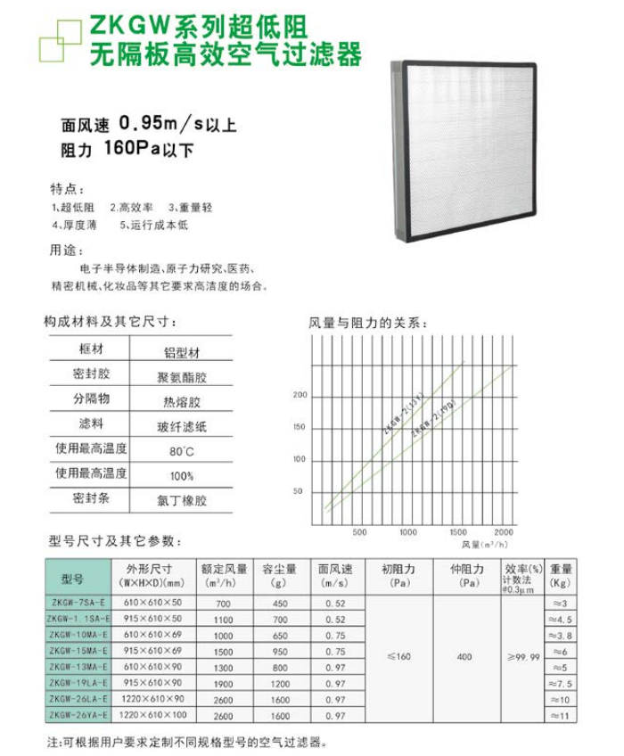 紫科净化 除尘系统高效过滤器