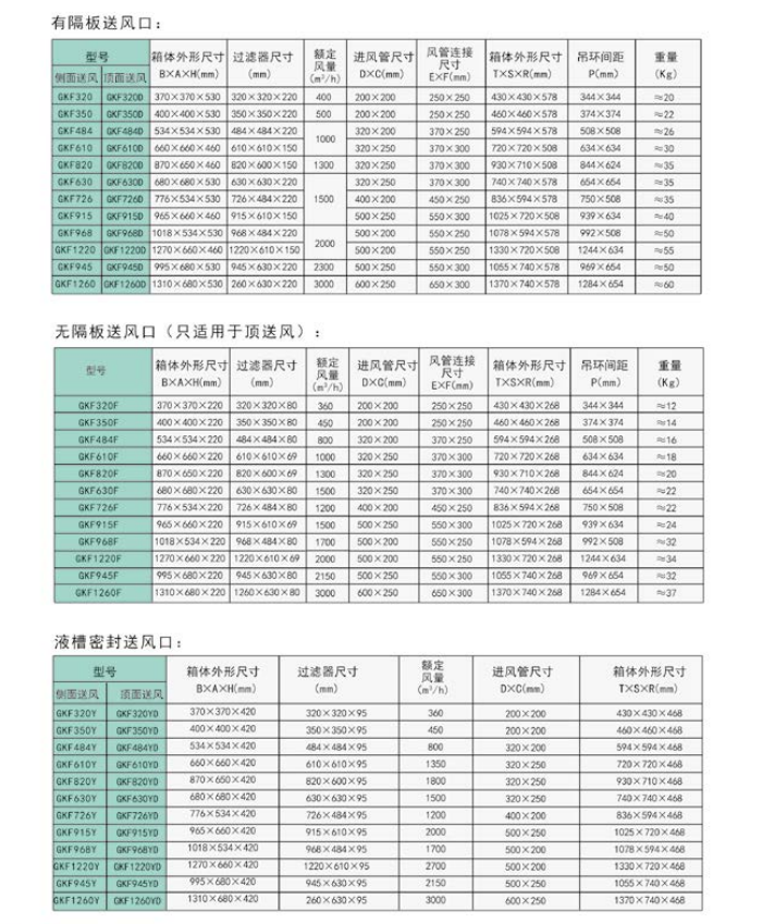 紫科净化除尘系统高效送风口及FFU风机单元