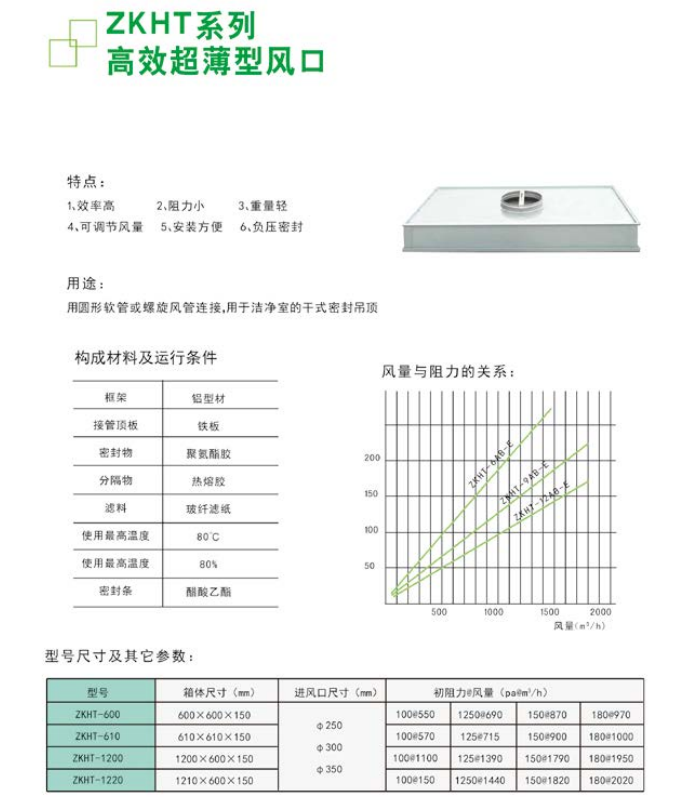 紫科净化除尘系统高效送风口及FFU风机单元