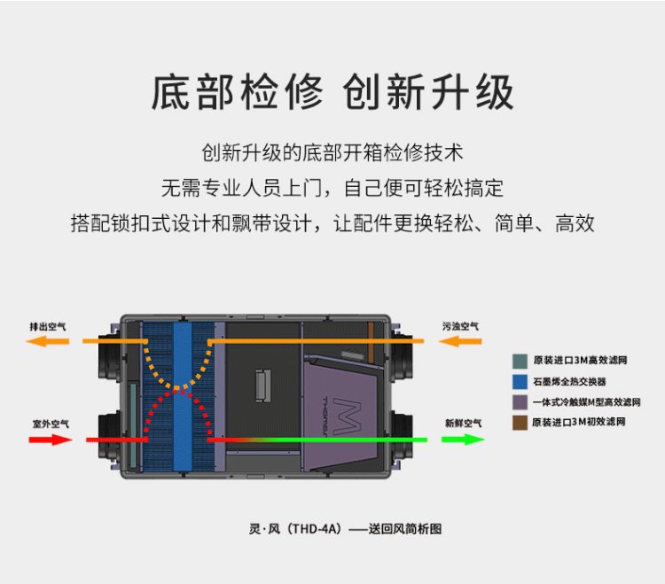 托马仕新风系统THOMOS系列—灵·风