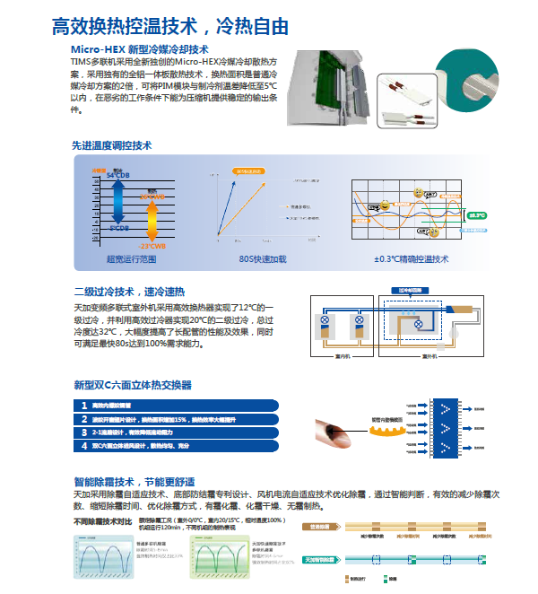 天加商用中央空调多联机