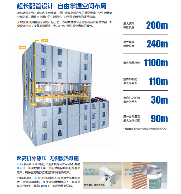 天加商用中央空调多联机