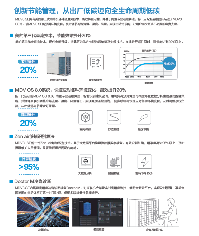 美的中央空调多联机