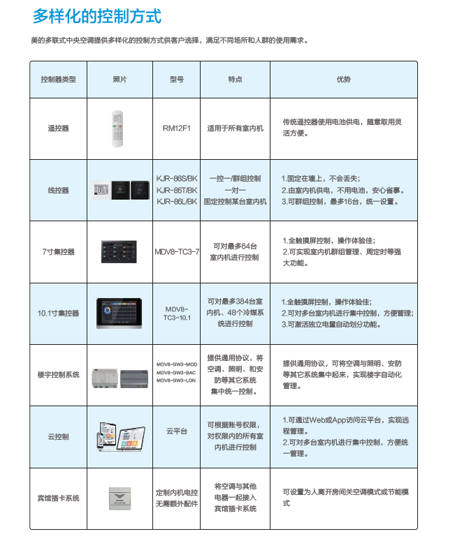 美的中央空调多联机