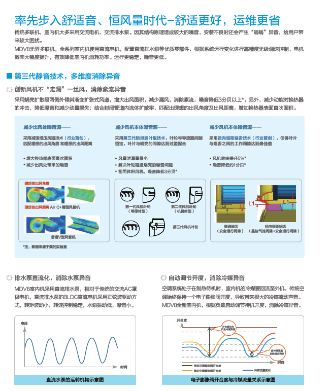 美的中央空调多联机