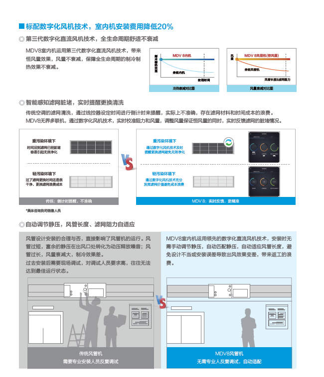 美的中央空调多联机