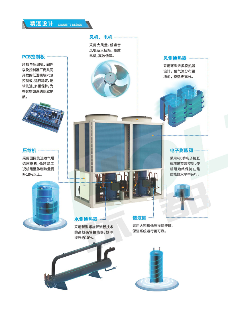模块式风冷冷水（热泵）机组