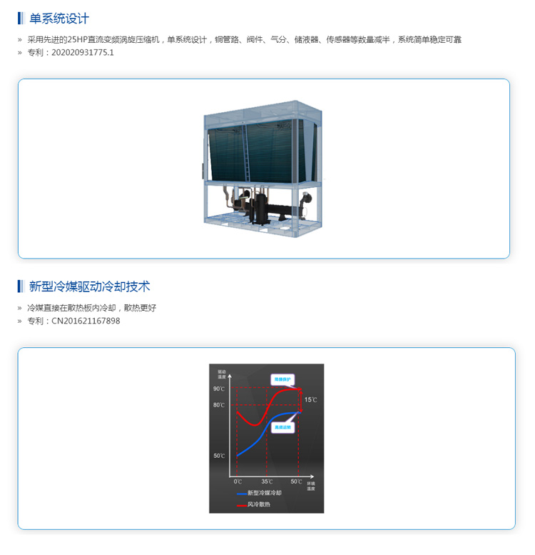 天加模块化变频风冷式冷（热）水机组