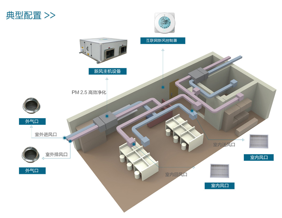 办公室新风系统
